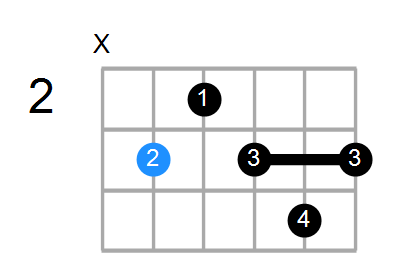 C7#9 Chord